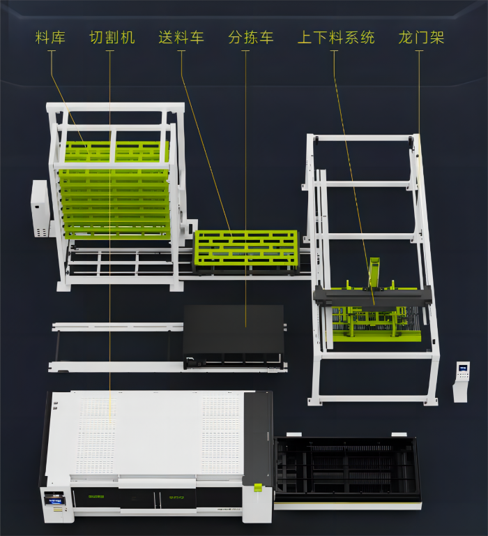 松谷HyStore系列柔性激光切割系統及智能倉儲系統